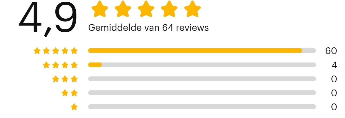 boeken-bed-and-breakfast-beginnen-camping-vakantiewoningen-emigreren-reviews-droomplekgeluk-ondernemingsplan-nelleke-griffioen-droomplekacademie