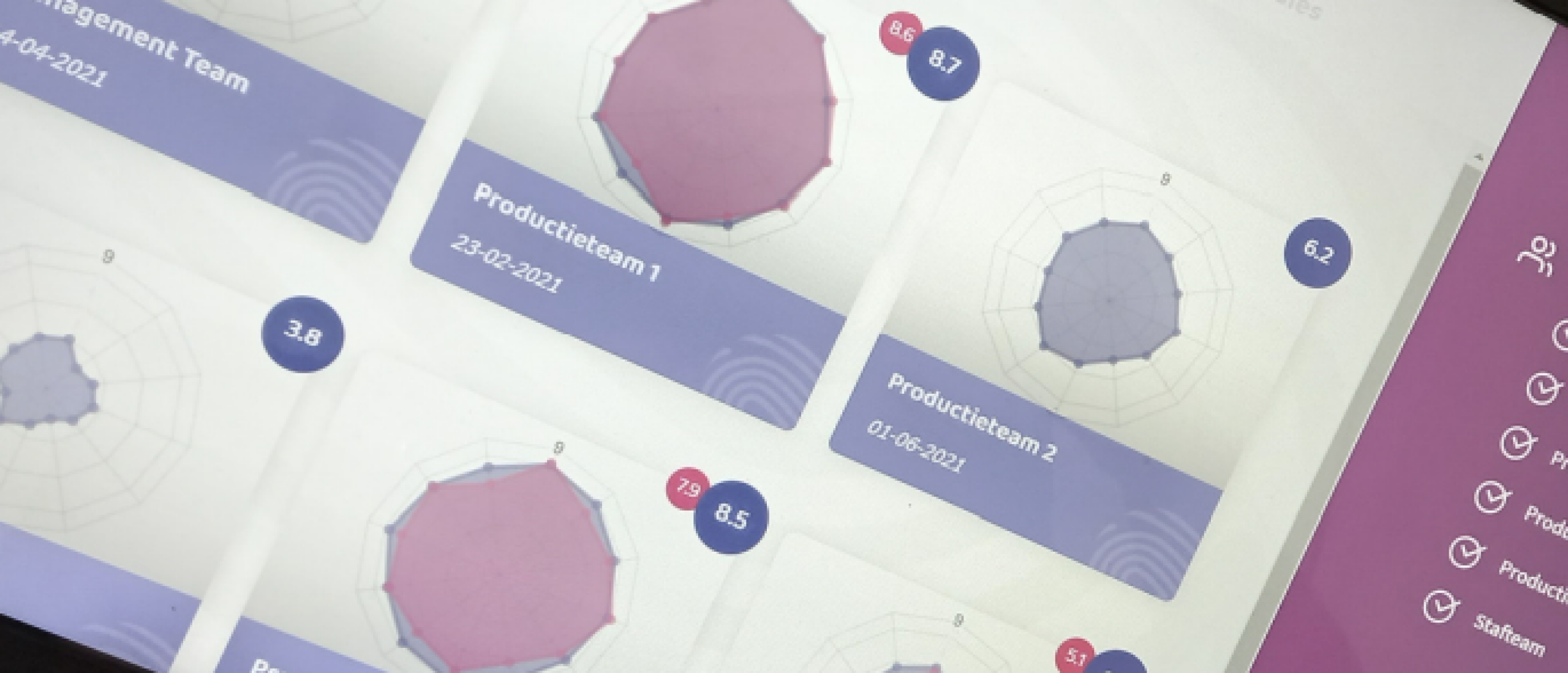 Samenwerking meten Samenwerking meten