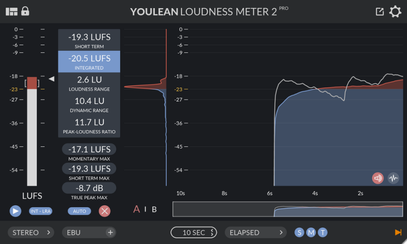Youlean Loudness meter plugin