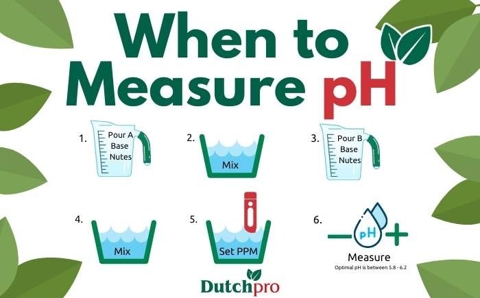 Measuring pH dutchpro nutrients