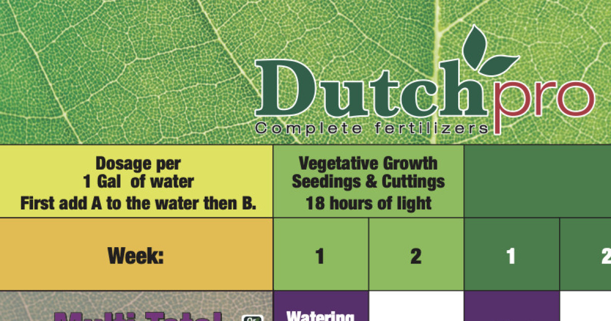 Dutchpro USA Nutrients Feed Charts Easy and Simple to Use