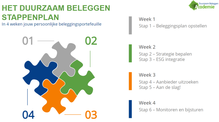 duurzaam beleggen stappenplan duurzaam beleggen stappenplan