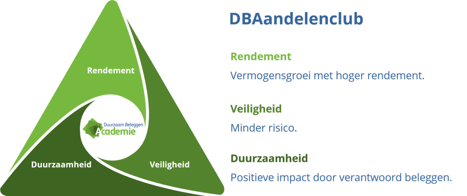 DBAandelenclub DBAandelenclub