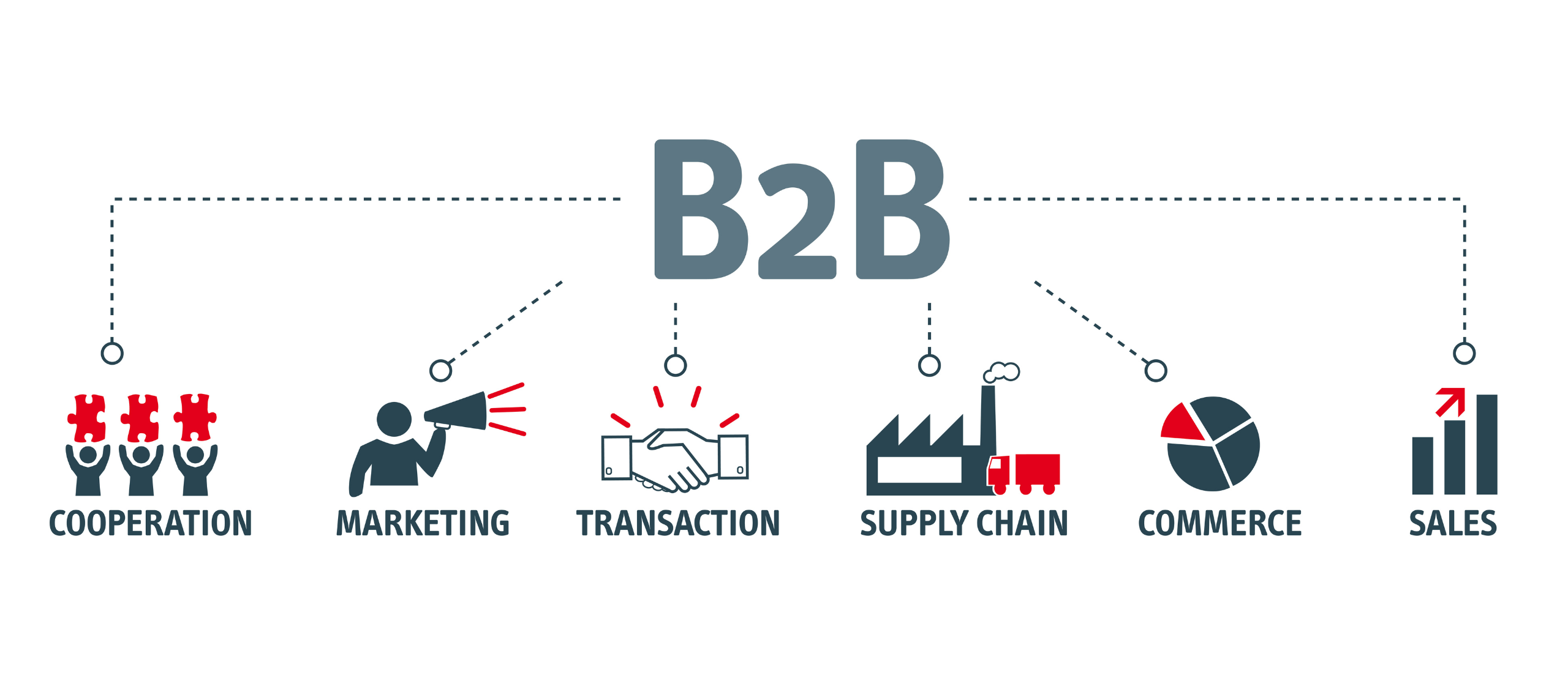 B2B B2B
