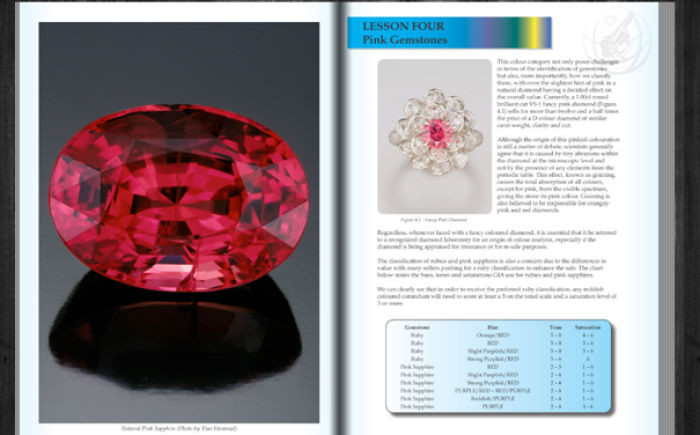 Gem Identification example page