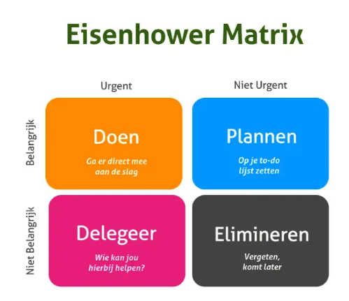 stress, taken inplannen, eisenhower matrix, stressreductie