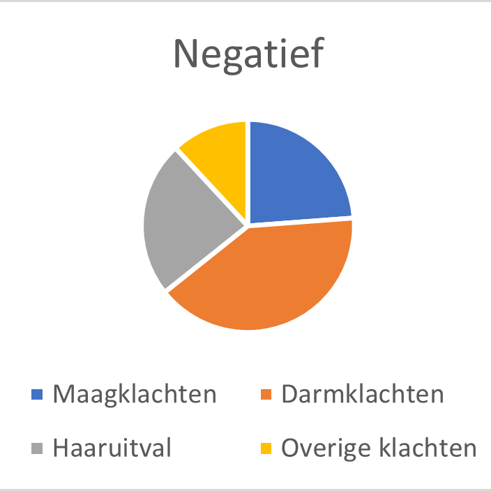 darmklachten spanje