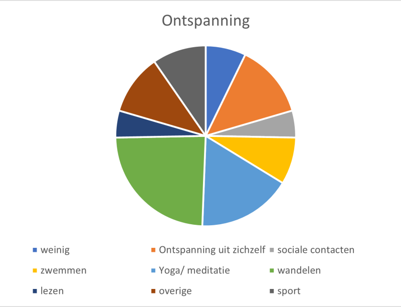 ontspanning huid