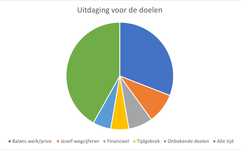 2024 doelen