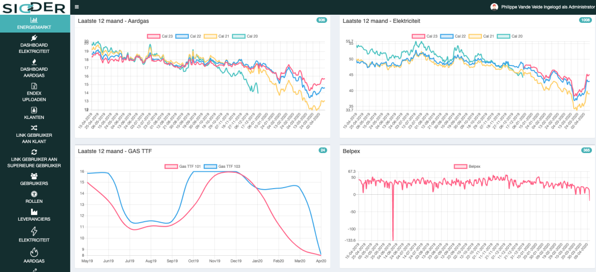 Sidder: De software van Encovan voor het opvolgen van de energiemarkten.