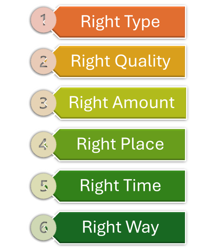 6 lubrication rights