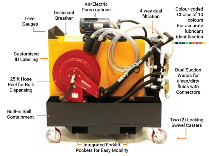 Advanced fluid handling cart OilSafe