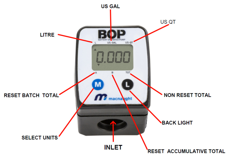 Bop inline meter explained