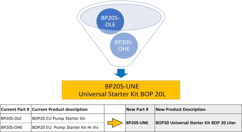 BOP20 Litre Stem Kit