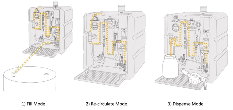 Lustor - 3 modes