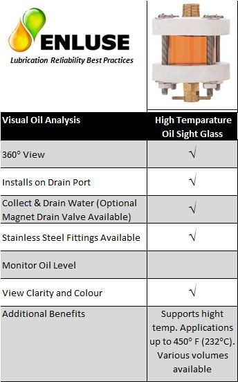 High temperature oil sight glass features