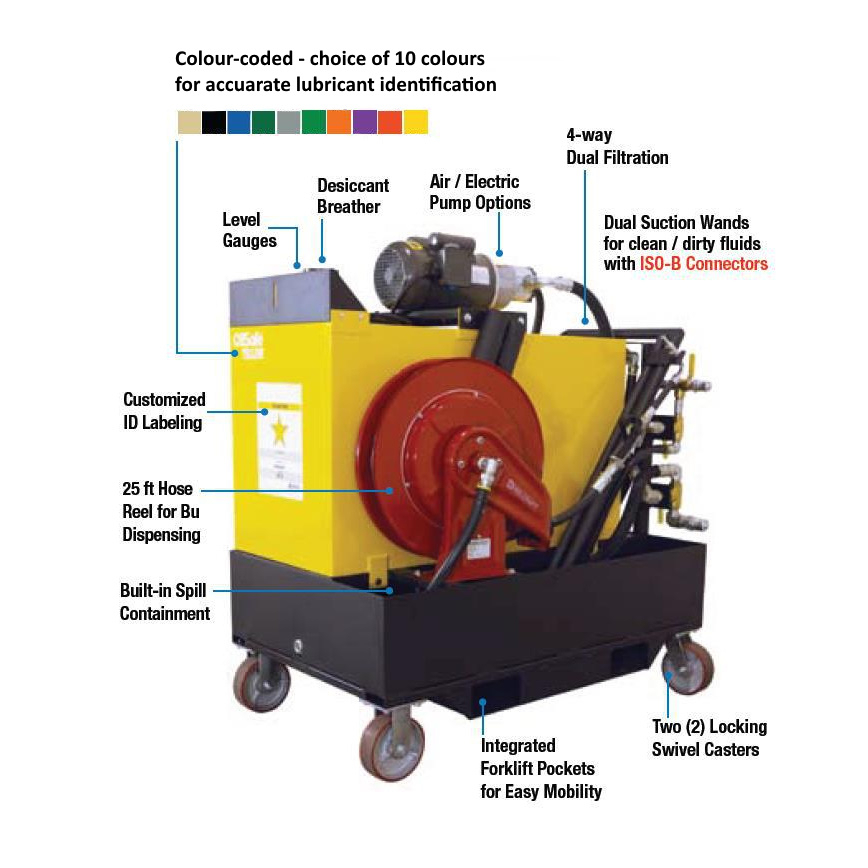 OilSafe advanced fluid handling cart