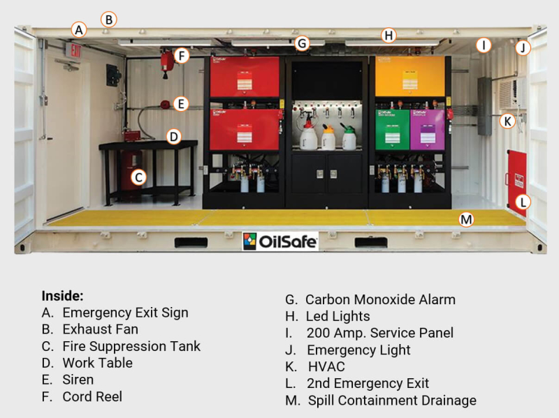 Outisde Satellite Lube Room OilSafe