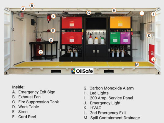 OilSafe bulk oil storage systems