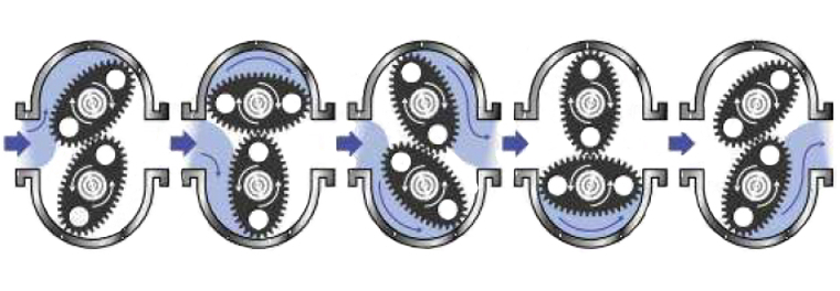 Rotors Bop Meter