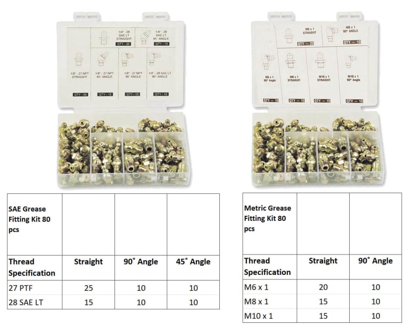 SAE and Metric grease fitting kits