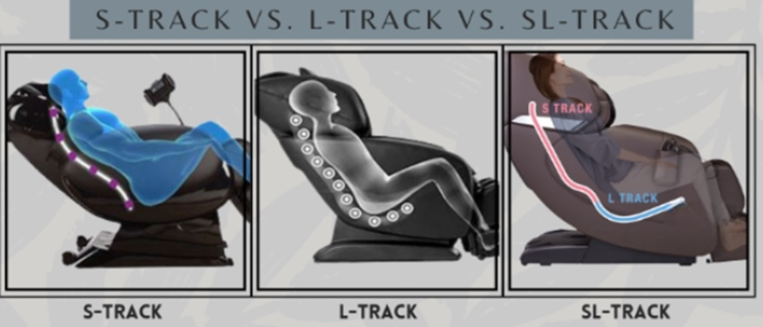 S- en L-track massagestoel uitleg