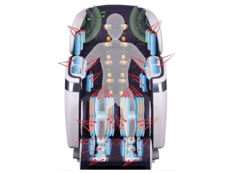 Functies 4D massagestoel