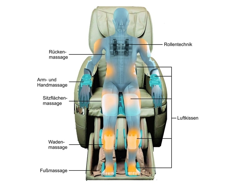 Verschillende luchtdrukmassage Verschillende luchtdrukmassage
