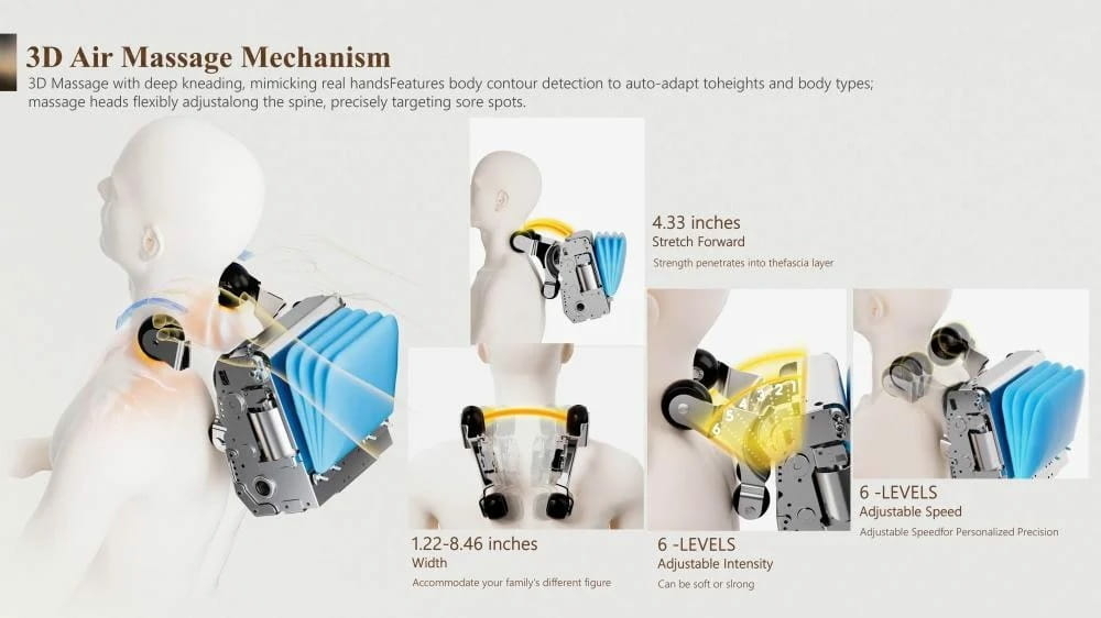 3D massage mechanisme in 6 standen 3D massage mechanisme in 6 standen