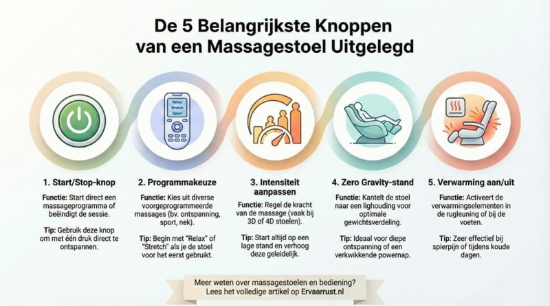 Bediening van een massagestoel uigelegd