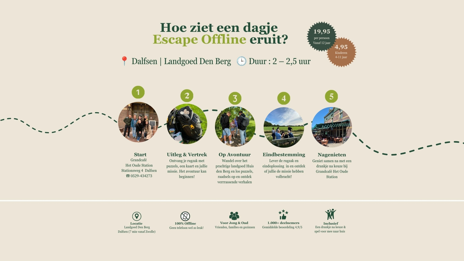 Escape Room Dalfsen Programma