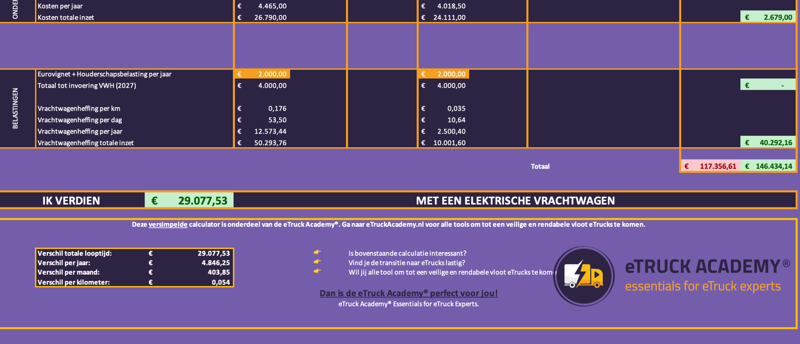 De e-Truck Academy TCO-tool