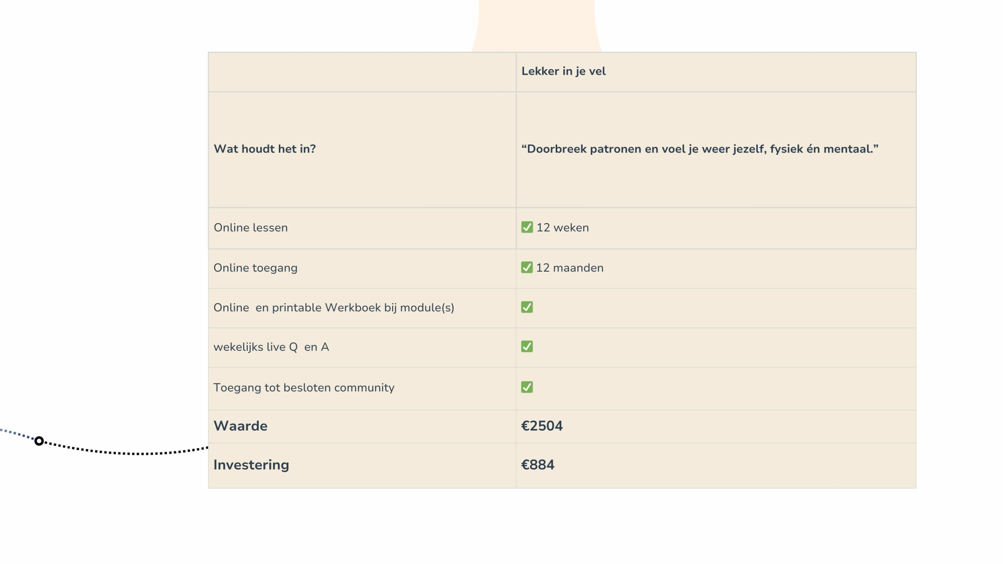 lekkerinjevel lekker in je vel - zelfzorg - audio die voor een zachte en lichte start zorgt