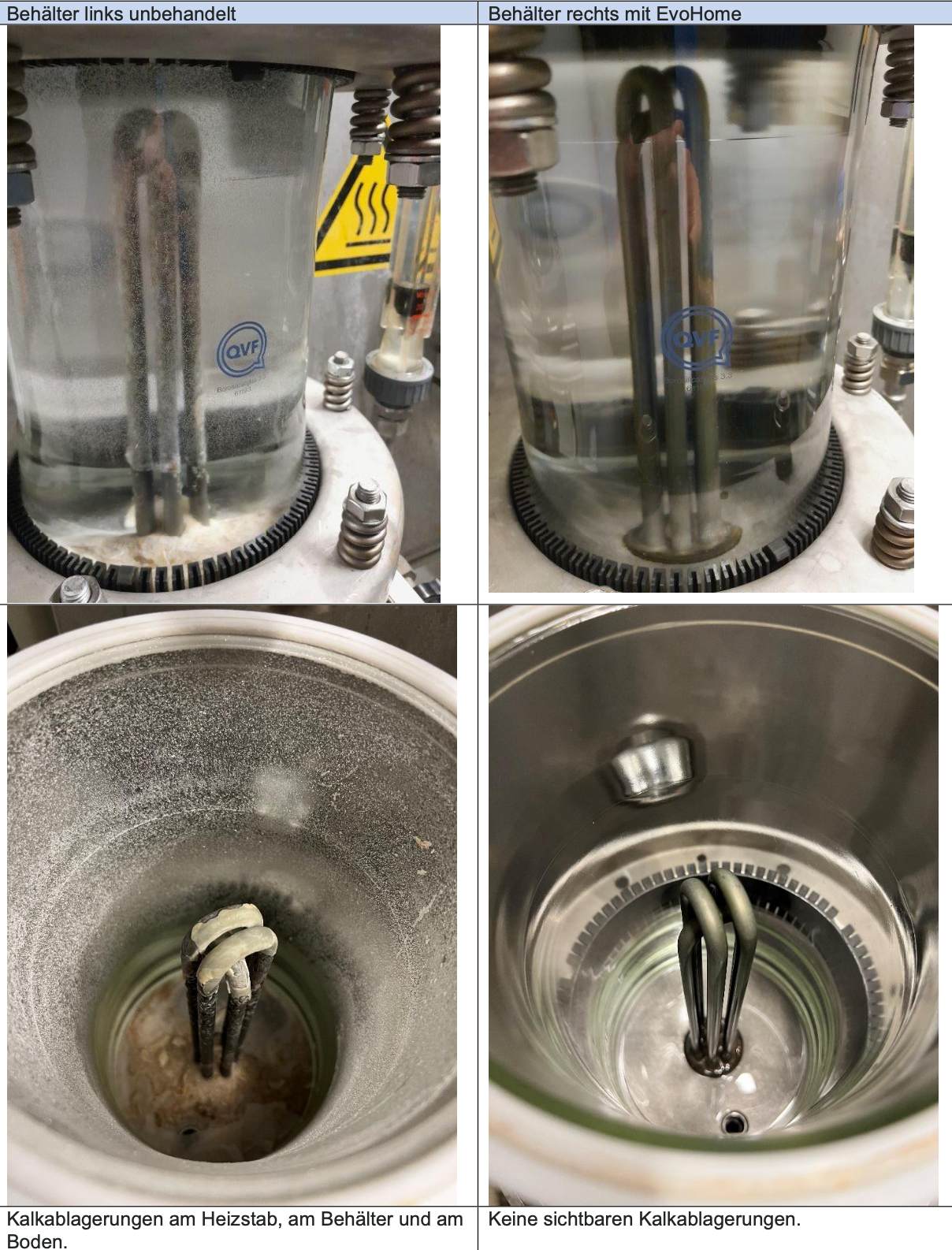 Waterkoker met EVOhome
