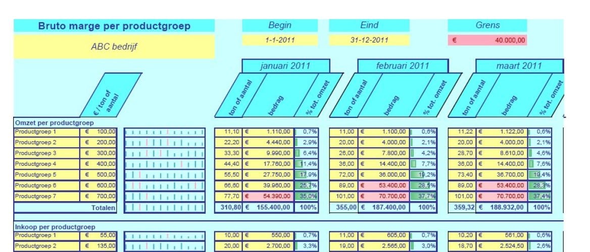 Databases in Excel