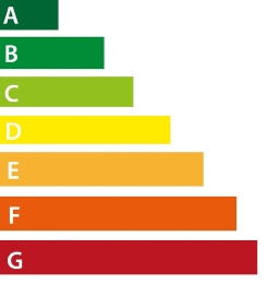 Energielabel 1