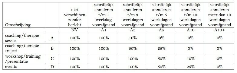 Algemene Voorwaarden Tabel null