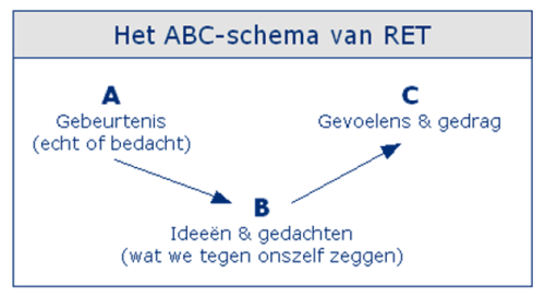 ABC schema