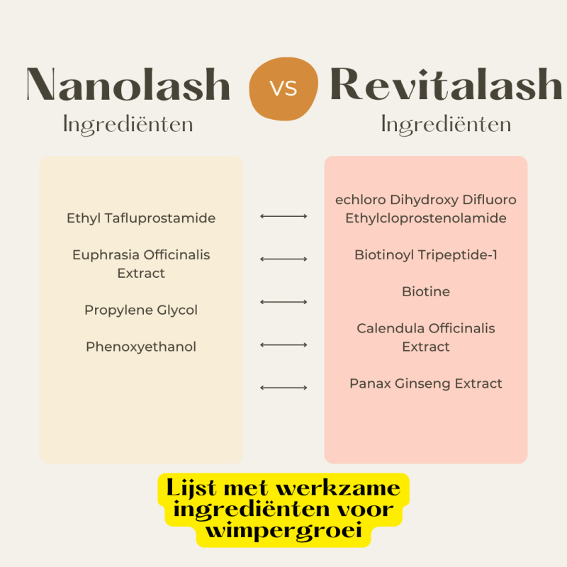 nanolash versus revitalash