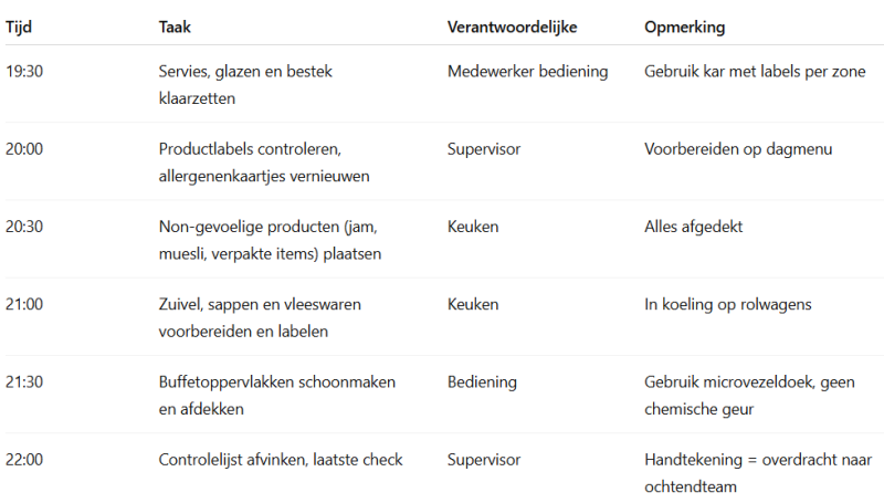 Hotelmedewerker bereidt ’s avonds ontbijtbuffet voor met overzichtelijke kar en checklijst.