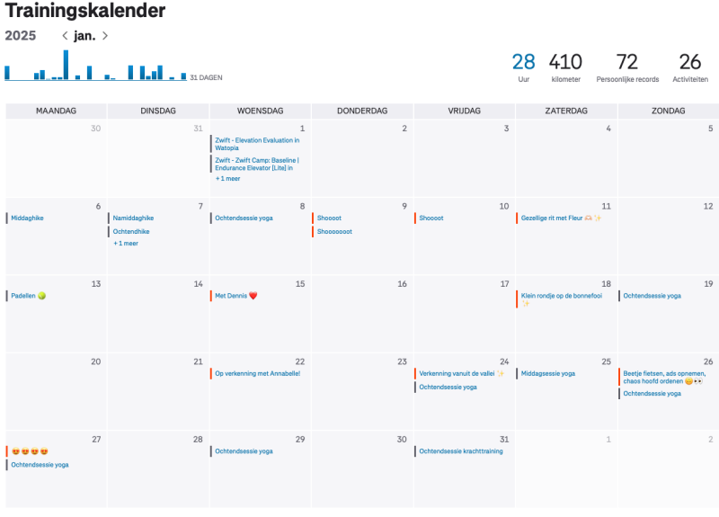 Trainingskalender januari 2025