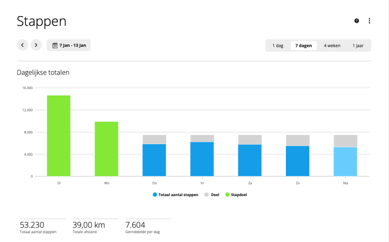 Stappenoverzicht week 2 januari