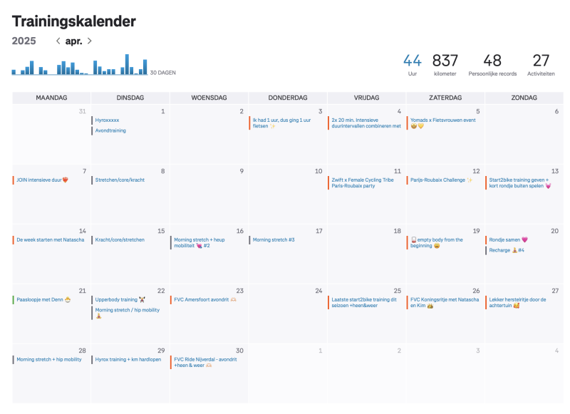 Trainingskalender april