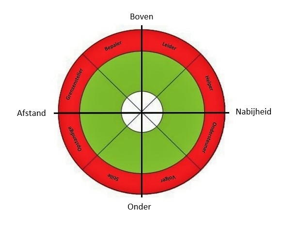 De Roos van Leary