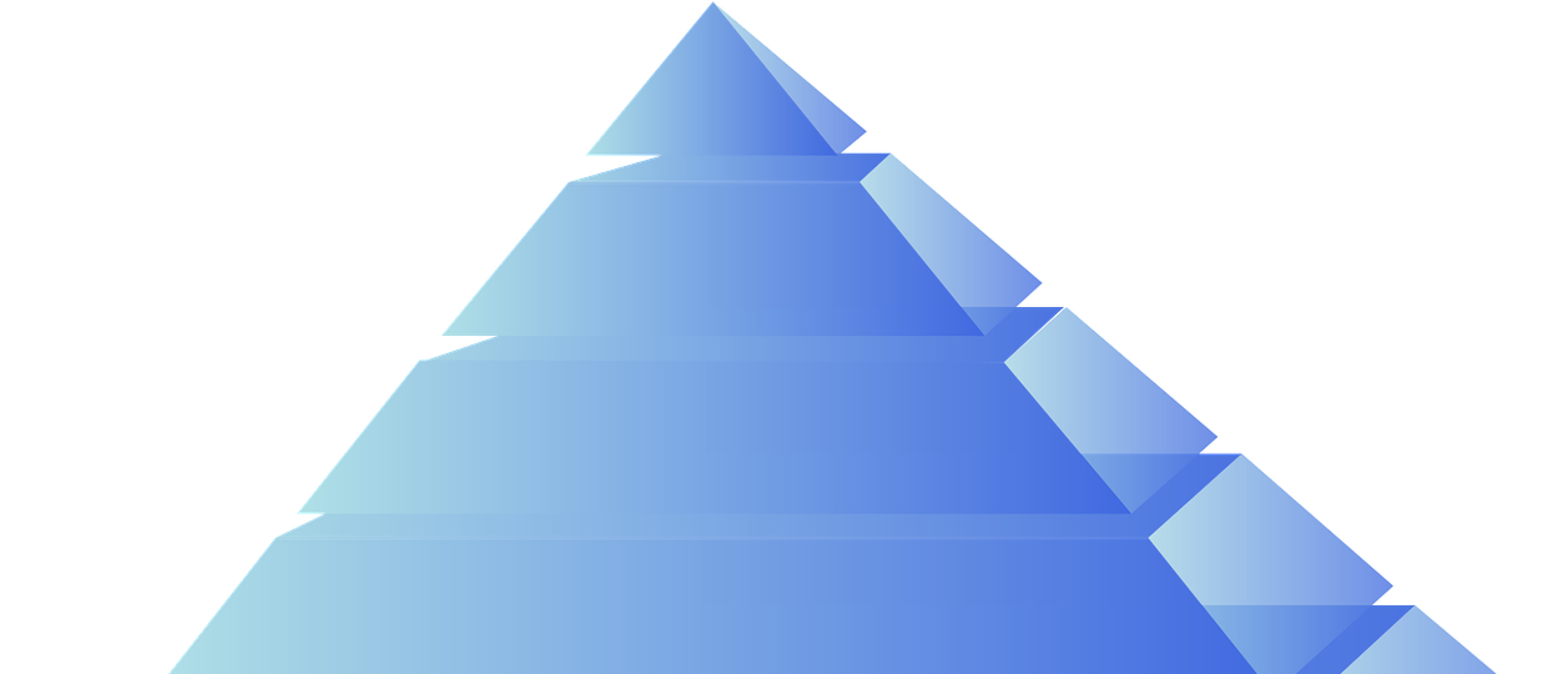 Piramide van Maslow Piramide van Maslow