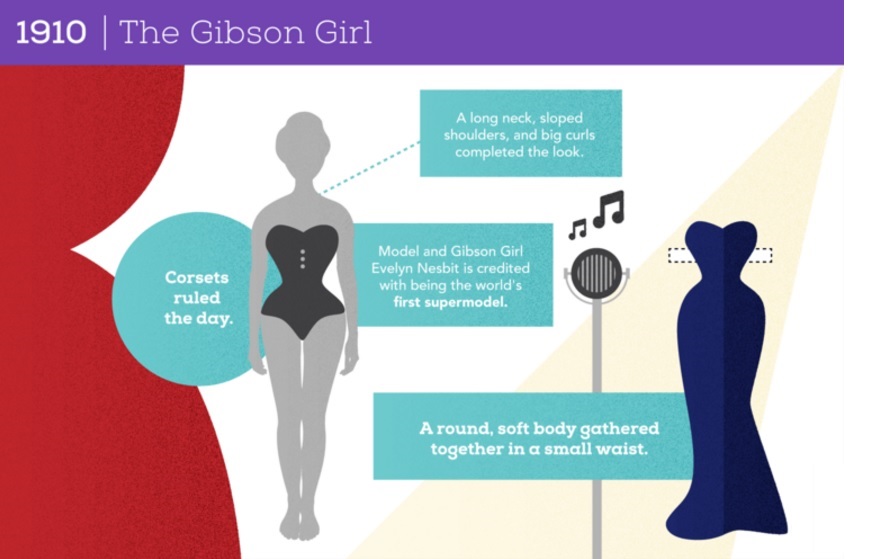 1910 gibson girl