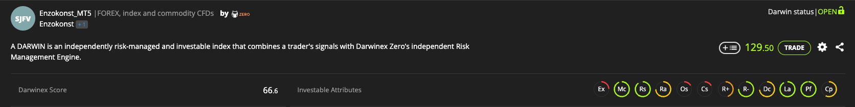 Darwinex uitgelegd D Score en investable attributes in het Darwinex dashboard