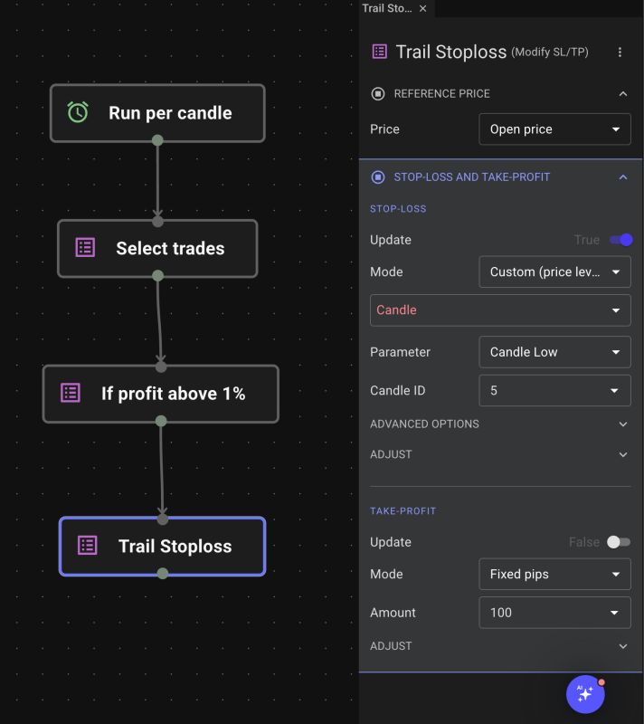 profectus-ai-trade-management Screenshot van trade management blokken in Profectus AI