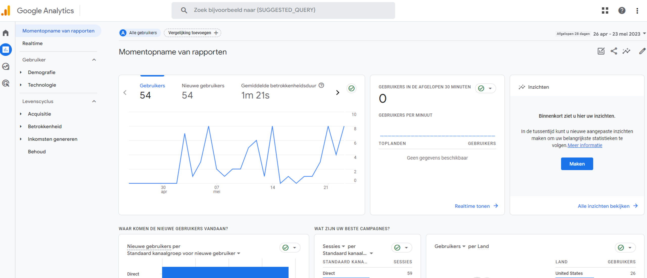 Google Analytics 4 en het Belang van Dashboards