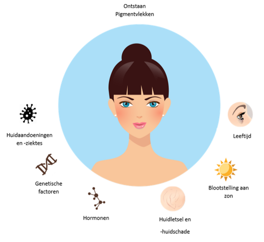 pigmentvlekken pigmentvlekken